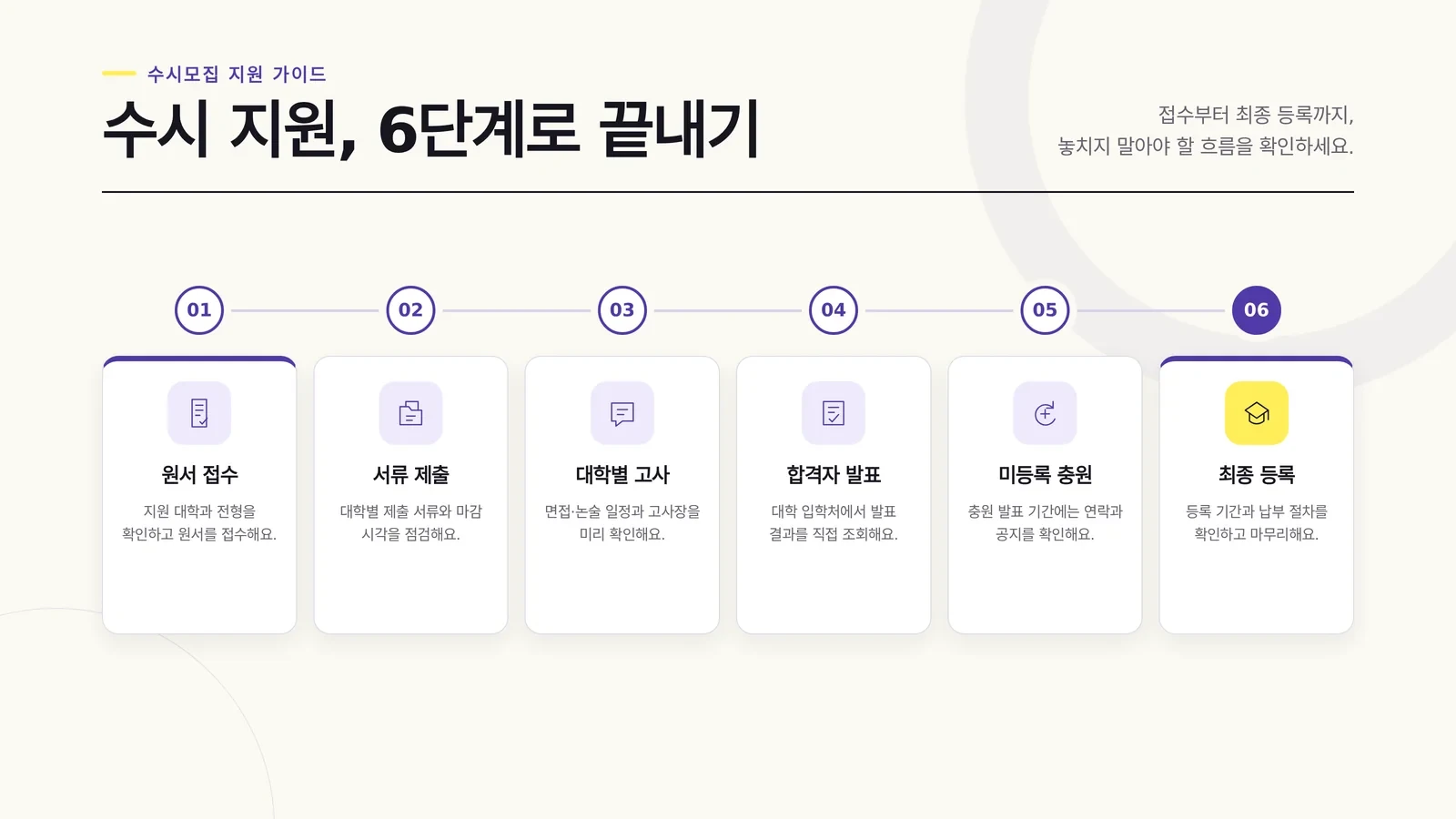 수시 등록과 정시 지원 제한을 고려해 진학을 결정하는 모습